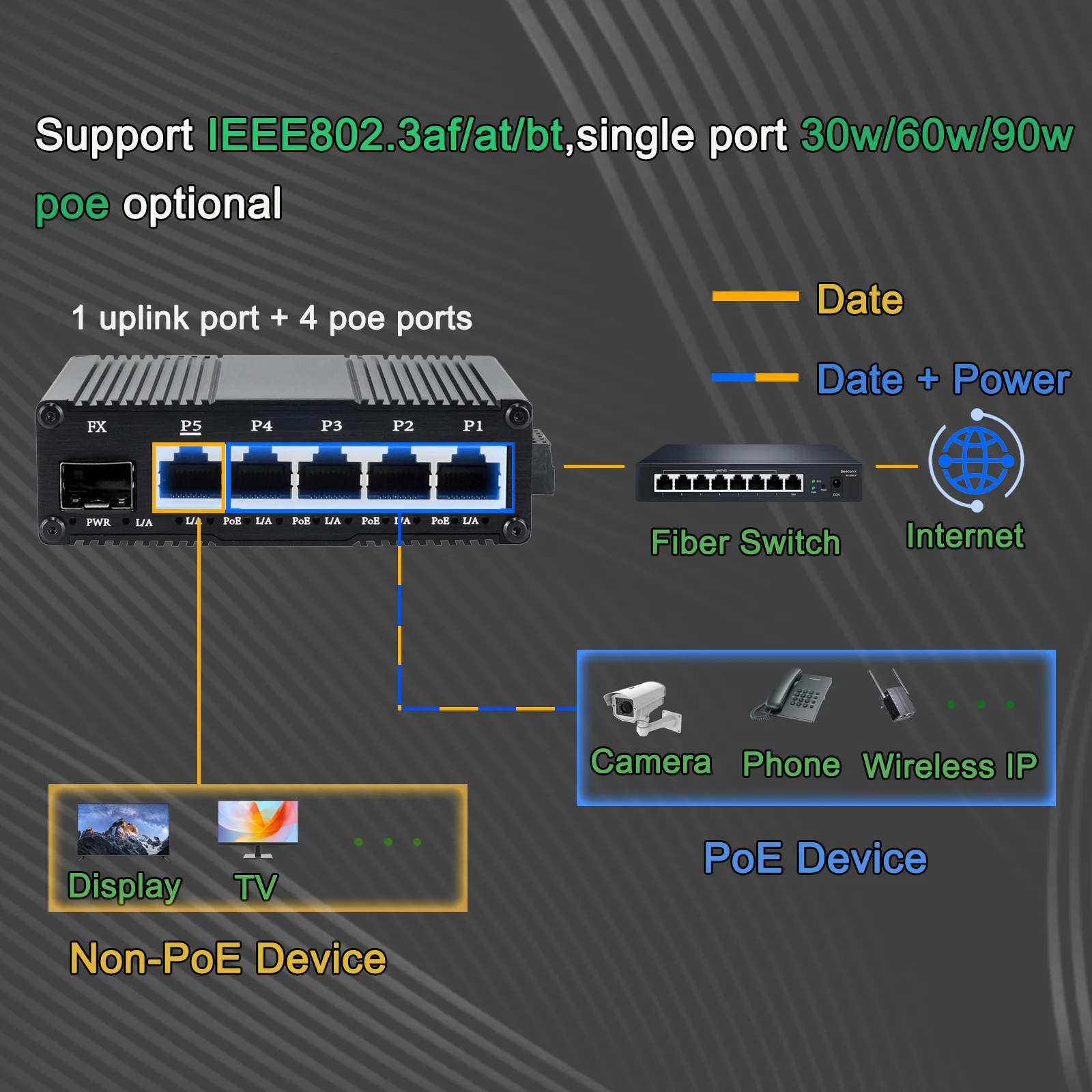 محول جيجابت إيثرنت صناعي 5 منافذ (PoE) مع 1 SFP، 5 منافذ 10/100/1000 ميجابت في الثانية RJ45، محول ألياف شبكية مثبت على Din Mount