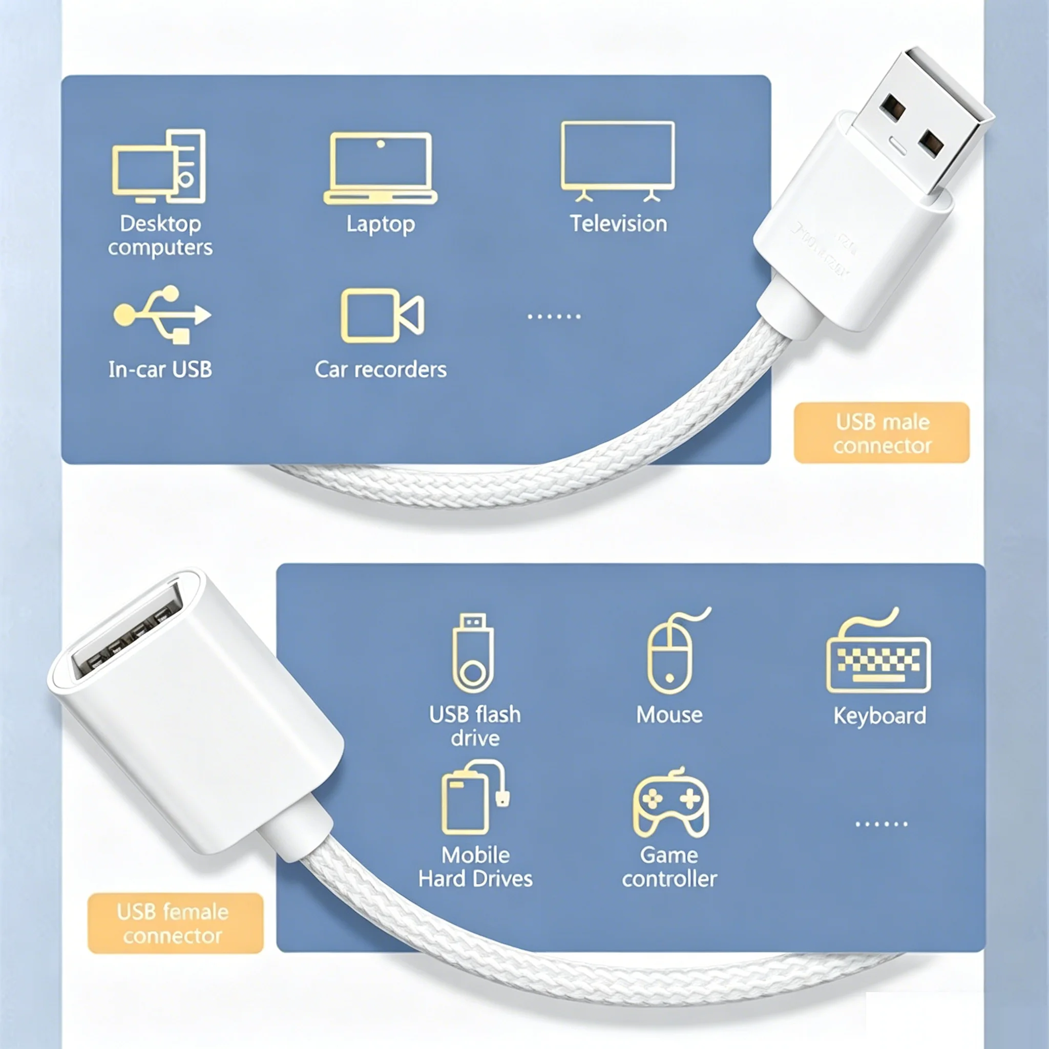 KEBIDUMEI USB 2.0 Extension Cable Male to Female Extender Cable Fast Speed USB 2.0 Extended for Laptop PC USB Extension