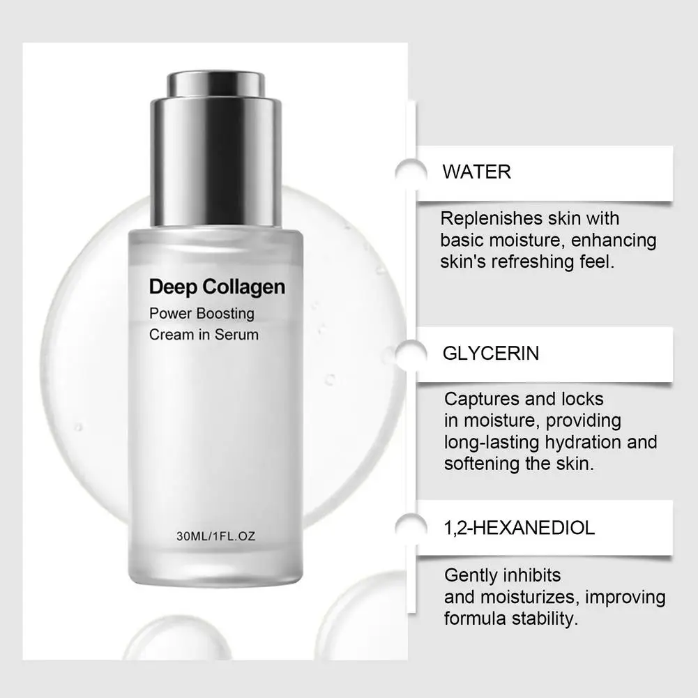 Deep Collagen Power Boosting Cream In Serum,Korean Glass Skin Care,Facial Intensive Moisturizing Hydrating Elasticity Ampoule