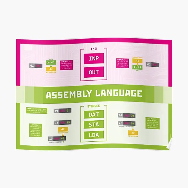 Assembly Language Instructions Input  Poster Decor Print Home Painting Modern Decoration Mural Picture Art Funny No Frame