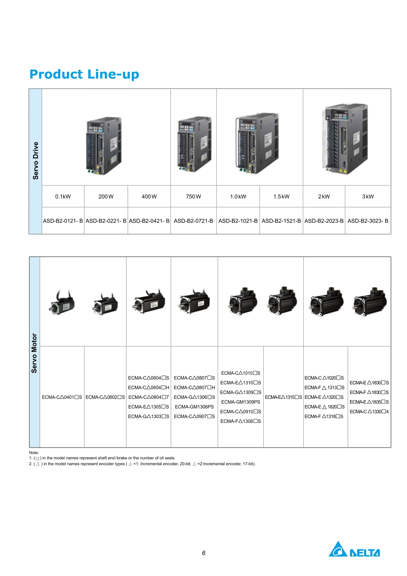 Controlador de servomotor de CA ASDA-B2 ASD-B2-0721-B Servoaccionamiento Delta
