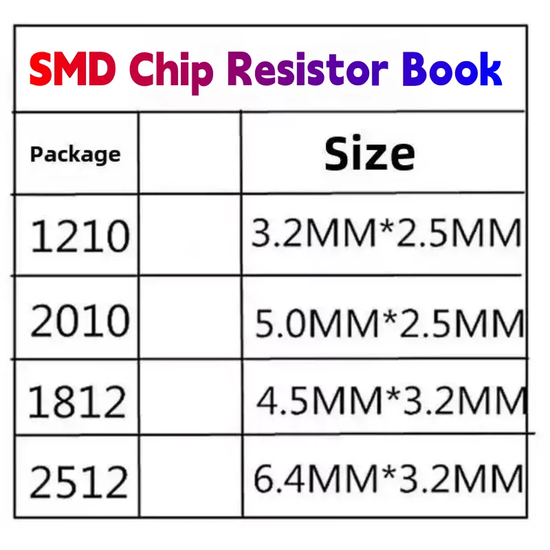 SMD Chip Resistor Book 1210 1812 2010 2512 0R-10M Ohm 5%170 Values Tolerance  Surface Mount Resistors Assortment Electronic DIY