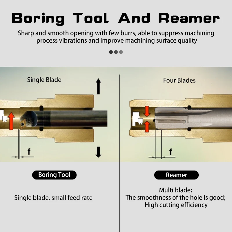 HSS H7/H8 Straight Shank Machine Reamer High Precision Carbide Insert 6mm-20mm Tungsten Carbide Reamer Drilling End Mills