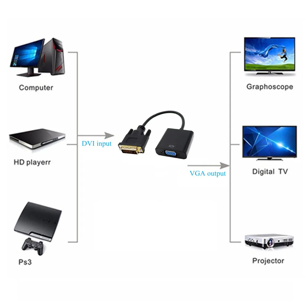 DVI to VGA Adapter Full HD 1080P DVI-D Male to VGA Female Adapter 24+1 25Pin to 15Pin Cable Converter for PC Computer Monitor