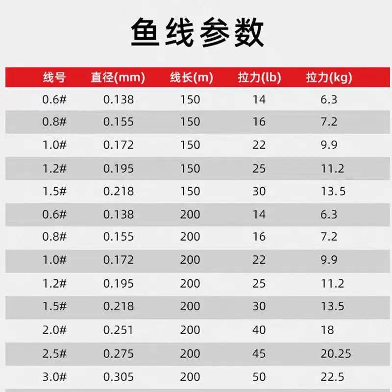 YGK-línea de pesca trenzada G-SOUL X8, 100% Original de Japón, superfuerte, multifilamento de 8 hebras, PE, 150M, 200M