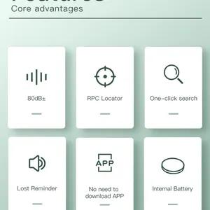 7 Hauptverkaufskarte GPS -Tracking - №3