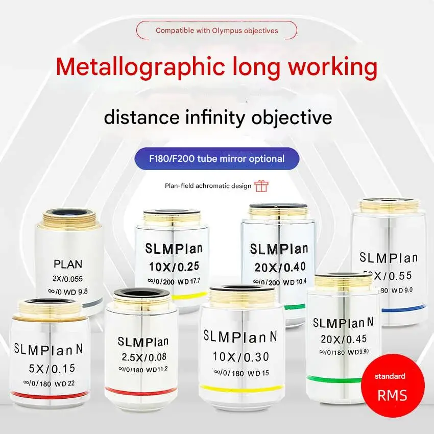 Working Distance Pl…