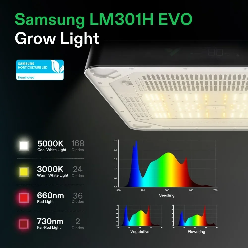 All-in-One Smart Grow Box, Grow Light, Advanced Circulation & Ventilation System, Irrigation, Nutrient, Magnetic Window