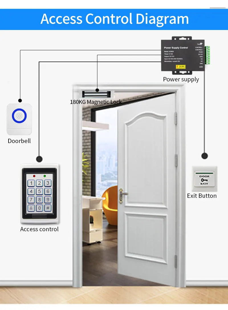 アクセス制御電源スイッチ,5a時間遅延,調整可能な入力,no,nc,com出力,2つの電気ロックシステム用,AC 100v-240v,12v