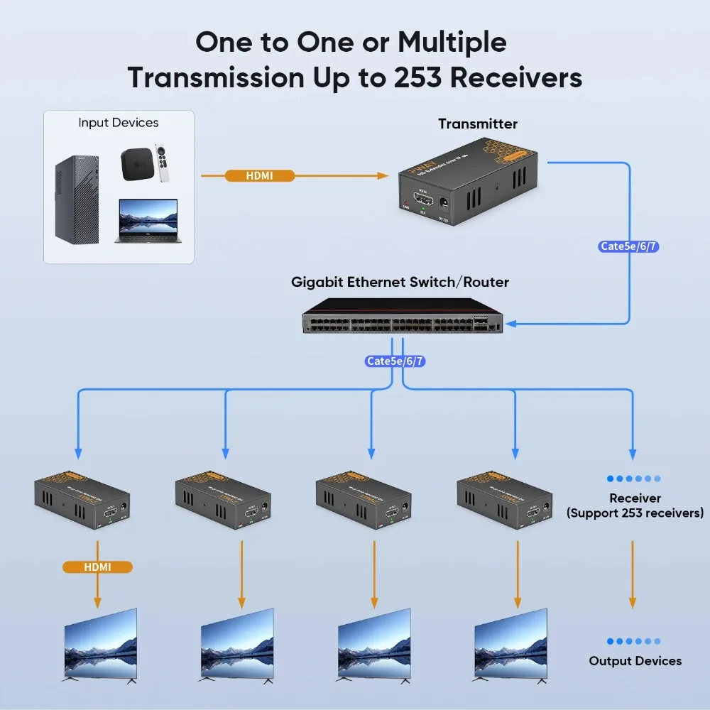 Thumbnail 2 - #73 Best Cat7 Ethernet Cables to Buy In 2026
