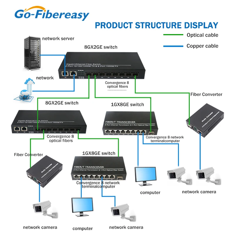 Imagem -04 - Conversor de Mídia Sfp 10gb 1fx Sfp Mais para 1tx Utp Rj45 10km20km40km80km lc 10gbase-fx Módulo Sfp Interruptor de Fibra Equipamento