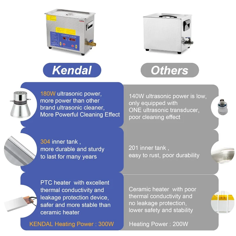 Kendal 상업용 등급 180와트 6L 초음파 청소기 40kHz, 디지털 타이머 및 히터 청소 기계 포함, 시계 기기용
