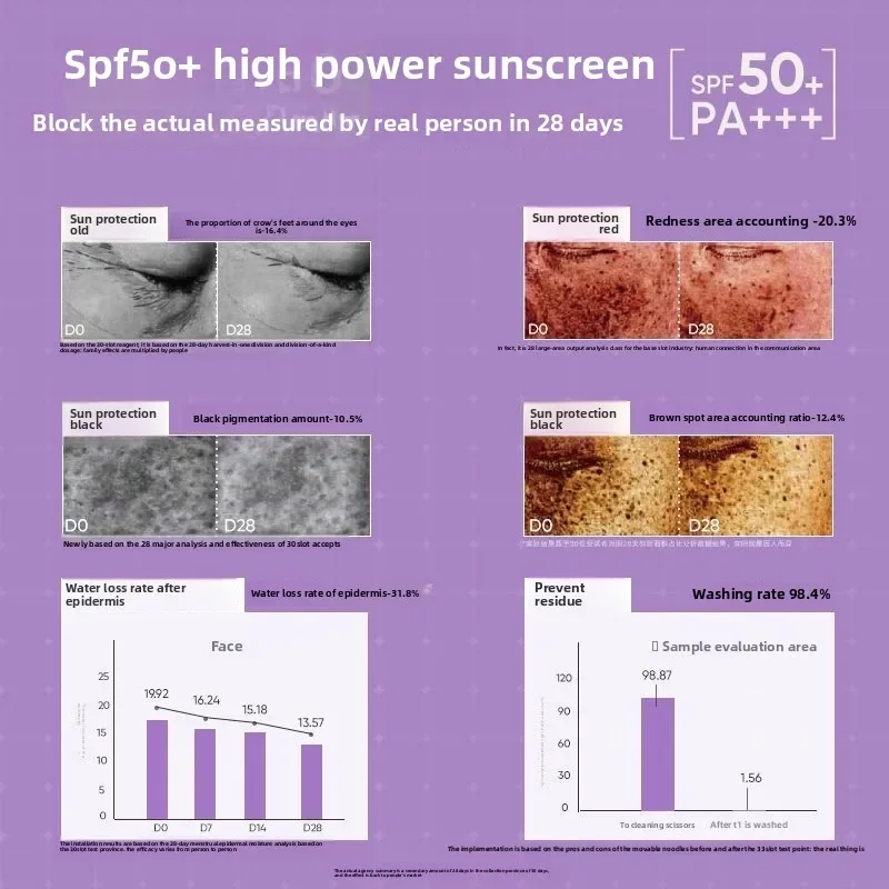 주디돌 선스크린 앤 아이솔레이션 크림 SPF 50 프리 메이크업 밀크 퍼플 브라이트닝 파운데이션 베이스 모이스춰라이징 크림
