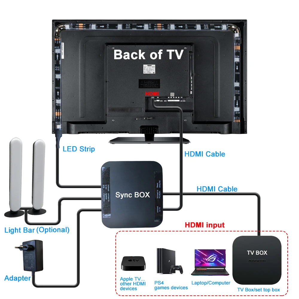 Ambilight TV Led Backlight 4K HDMI 2.0 Device Fancy LEDS Sync Box With Remote Control And Light Bar Strip WS2811 RGBIC Kit