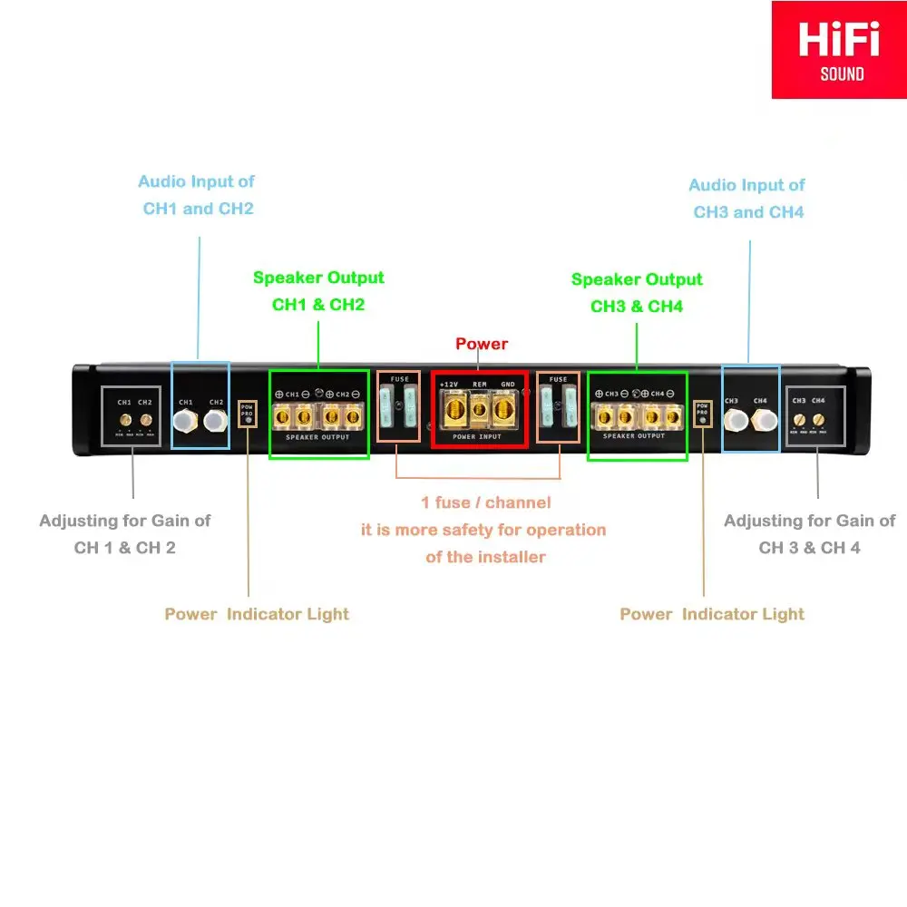 4 CH Car Amplifier Full Range AB Class 320W X4 for 2ohm  180WX 4 for 5ohms Audio upgrading