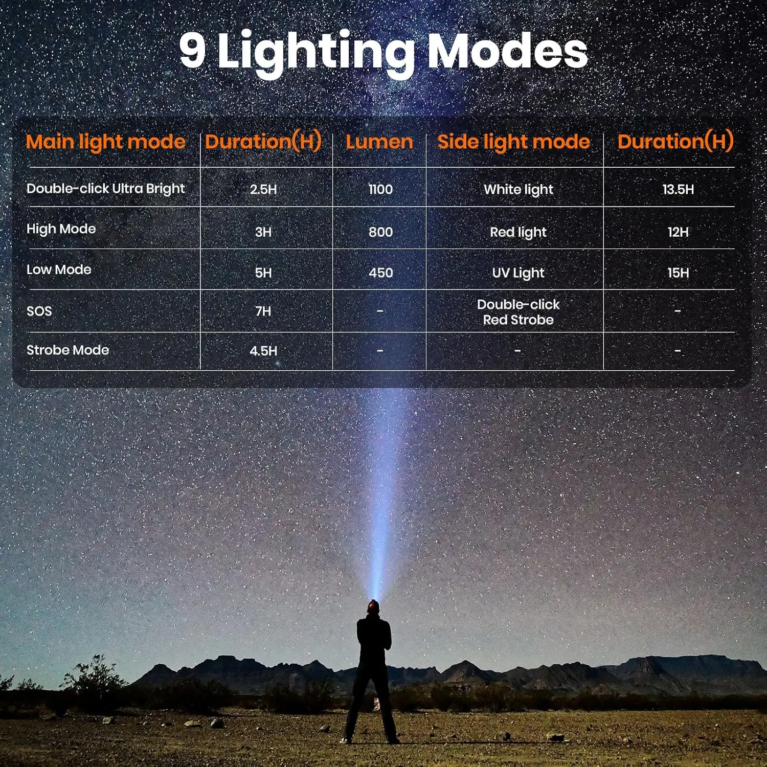 مصباح يدوي تكتيكي eDC، 1100LM مصباح يدوي مسطح LED قابل لإعادة الشحن مع مشبك وشاشة رقمية، مصباح جيب للتخييم في حالات الطوارئ #6