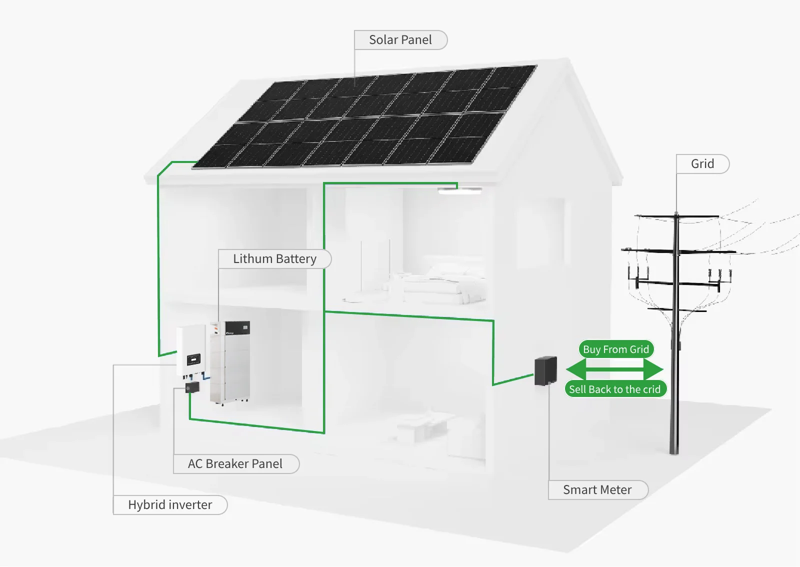 5-30Kw Hybrid Solar Power System with BIPV Mounting Lithium Ion Battery MPPT Controller for Home