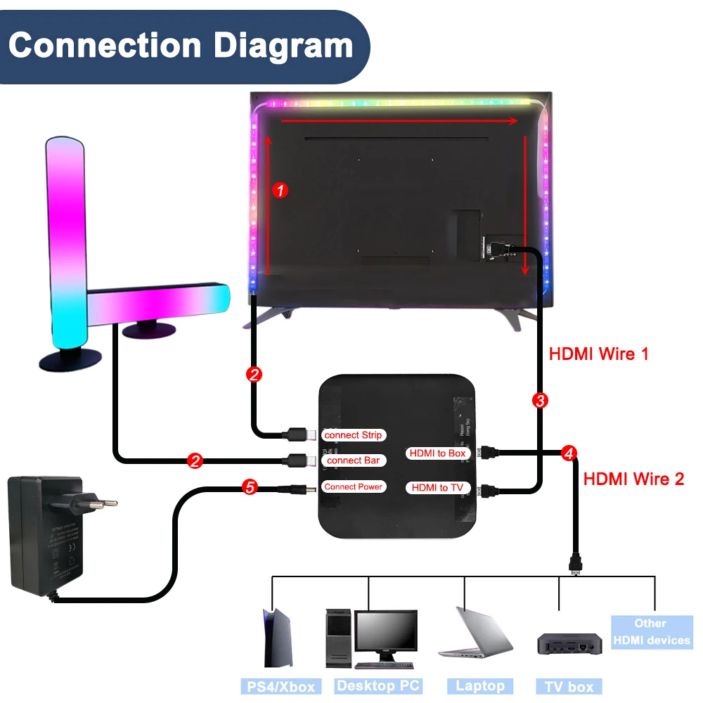 Smart Ambient TV Led Backlight HDMI 2.0 Device Sync Box Addressable WS2811 PC Monitor RGB Strip Light Kit For TV Video PS4 XBOX