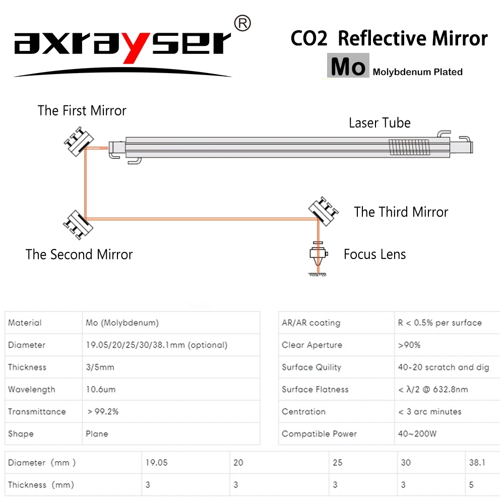 CO2 Laser Reflective Lens Mo Mirror Dia.19.05 20 25 30 38.1mm Thickness 3mm for Cutting Engraving Machine