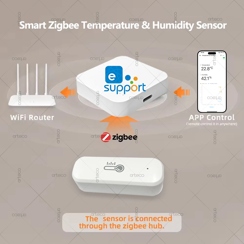 Zigbee Temperature And Humidity Sensor Smart Home Thermo meter Hygrometer APP Remote Work with Alexa Yandex Alice Home Assistant