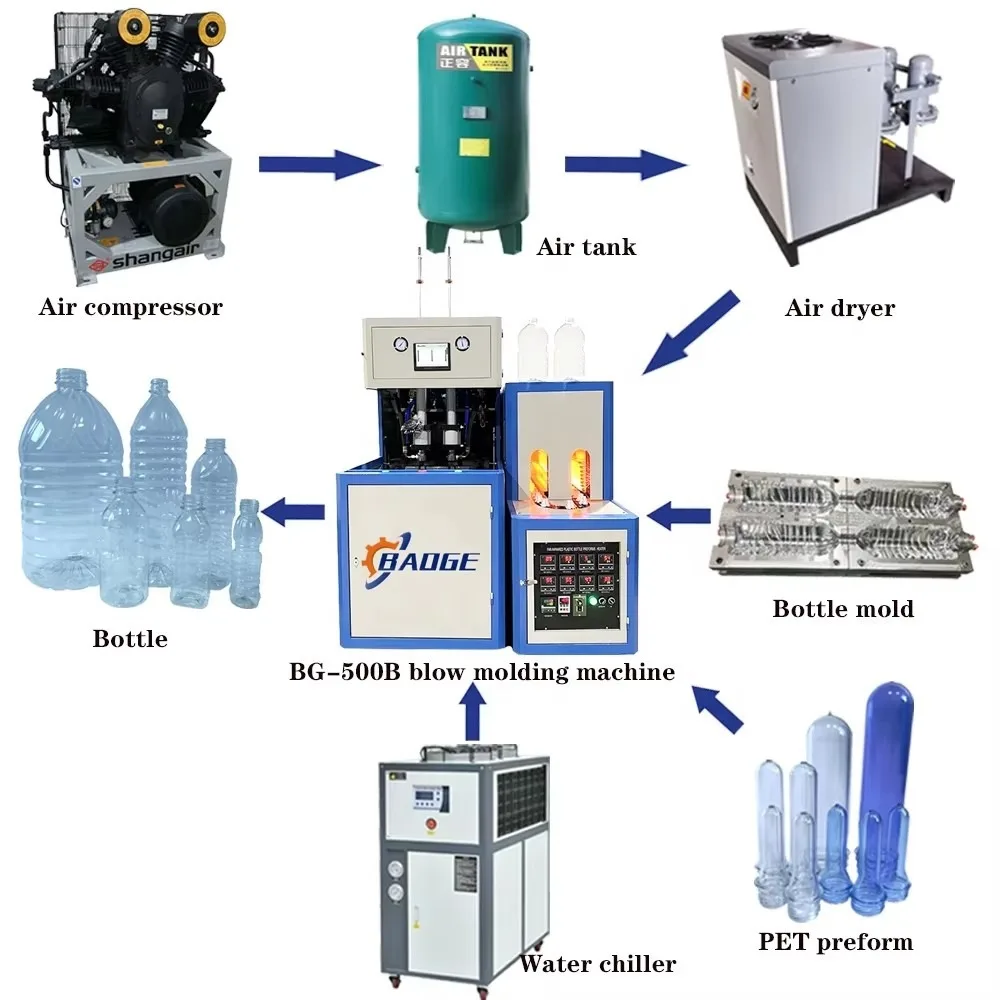 2 Cavity Semi Automatic PLC Stretch Blow Molding Machine PET Bottle Making Equipment with Bearing Motor for Hand