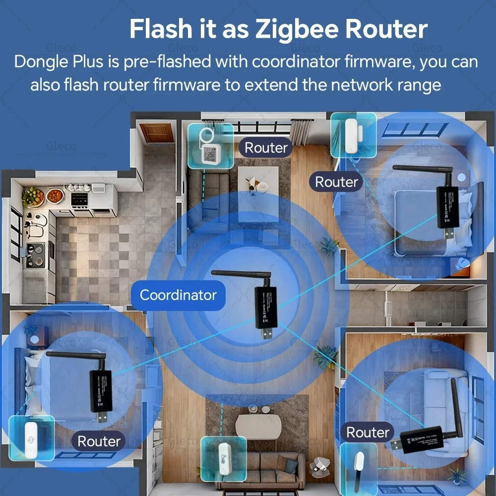Zigbee 3.0 USB Dongle With Antenna Smart Home Wireless Universal Zigbee Gateway Hub S