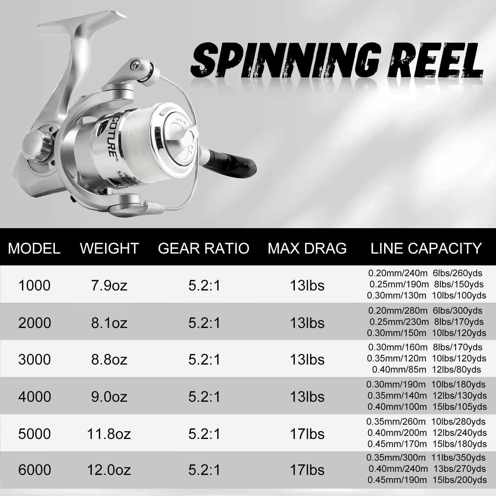 Goture-Carretel de Pesca Giratório, Roda do Pólo Marítimo, Equipamento de Pesca, Série 1000, 2000, 3000, 4000, 5000, 6000