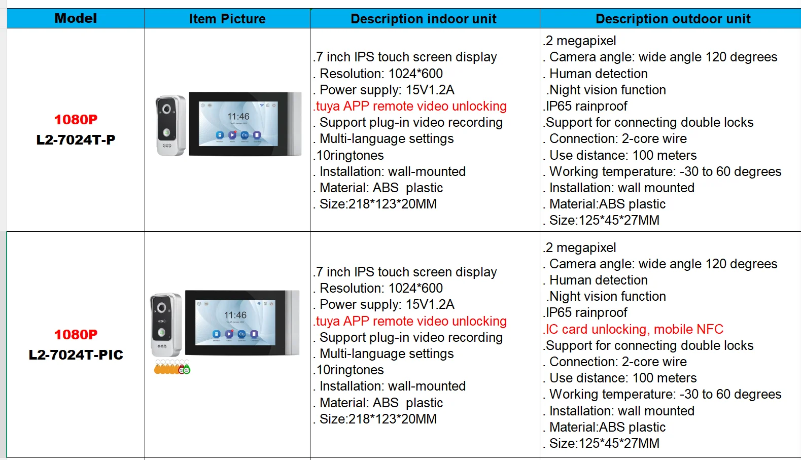 7inch IPS Screen 2MP 1080P Tuya APP Wired Video Door Phone IP Doorbell Access Control System Door Camera