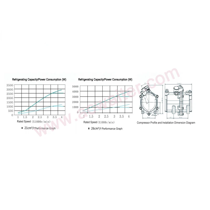 12V Elektrische Auto A/C Compressor Elektrische Automotive Airconditioning Compressor