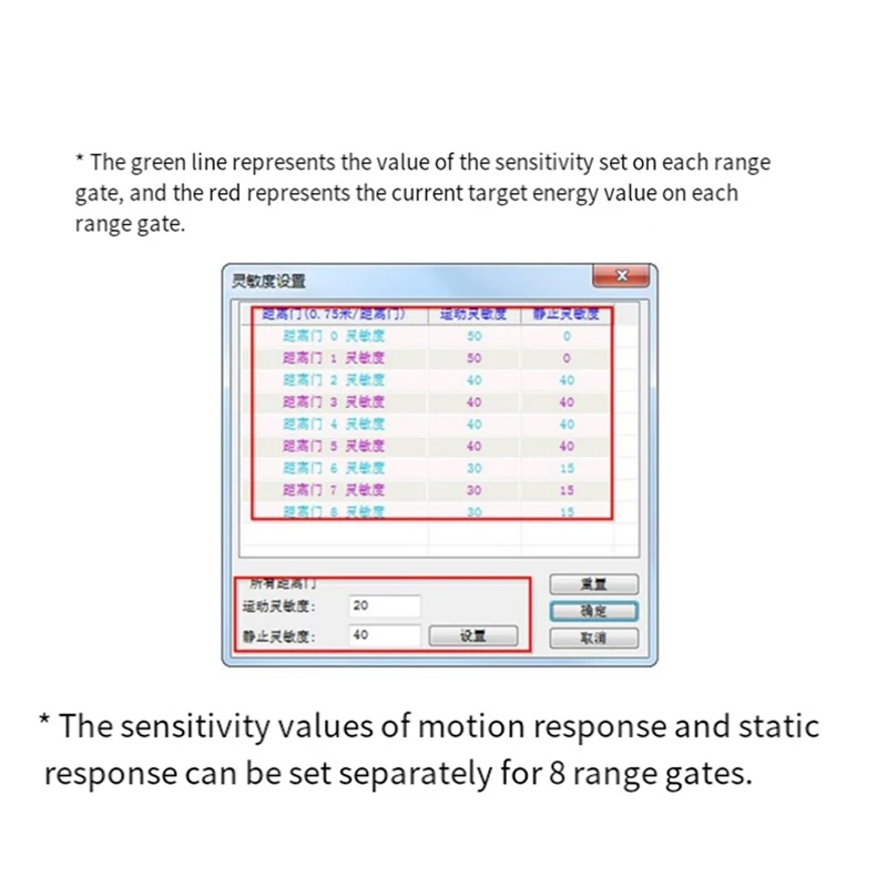 24G Body Presence Sensor Module LD2410C Millimeter Wave Radar Contactless Smart Multifunction Convenience Sensor