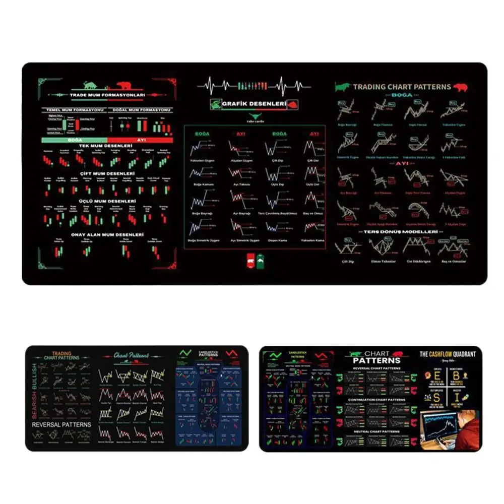Stock Market Chart Pattern Chart Pattern Mouse Pad Efficient Smooth Trader Desk Pad Investor Gift Extended