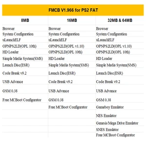 Bitfunx McBoot Gratis V1.966 Kartu Memori 8MB/16MB/32MB/64MB untuk Konsol Gemuk PS2 12 penjualan terbaik drywell - №