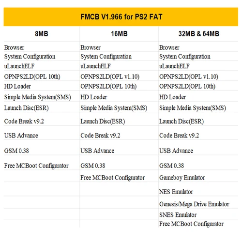 Imagen 2 del producto Tarjeta de memoria Bitfunx Free McBoot V1.966 PS2 FMCB 8MB/16MB/32MB/64MB para consola Playstation2 Fat
