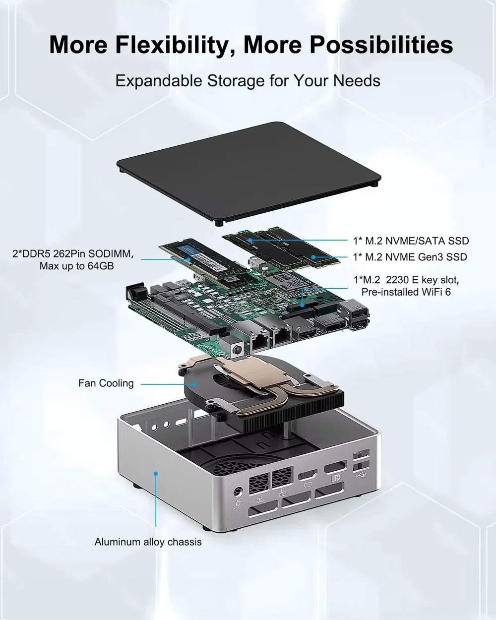 Pocket Mini Computer i5 1340P 1335U i7 1365U 1270P 2xDDR5 NVMe SSD Windows 11 Pro NUC Mini Gaming PC Por PC 3x4K HTPC WiFi6