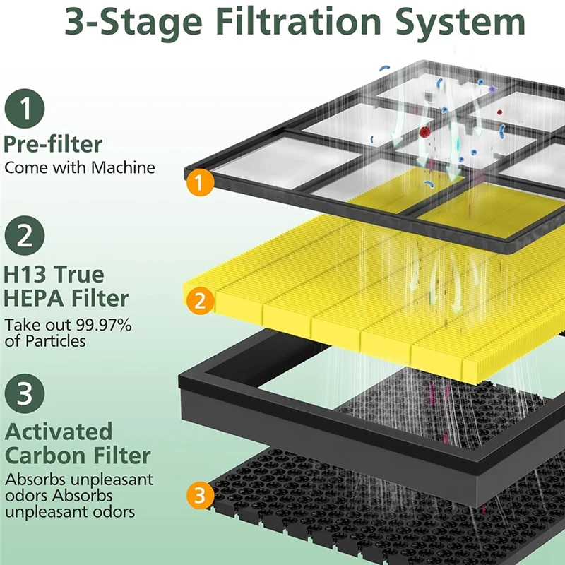 abbz-pet-care-replacement-filter-for-levoit-vital-200s-and-vital-200s-p-air-purifier-hepa-and-activated-carbon-filter
