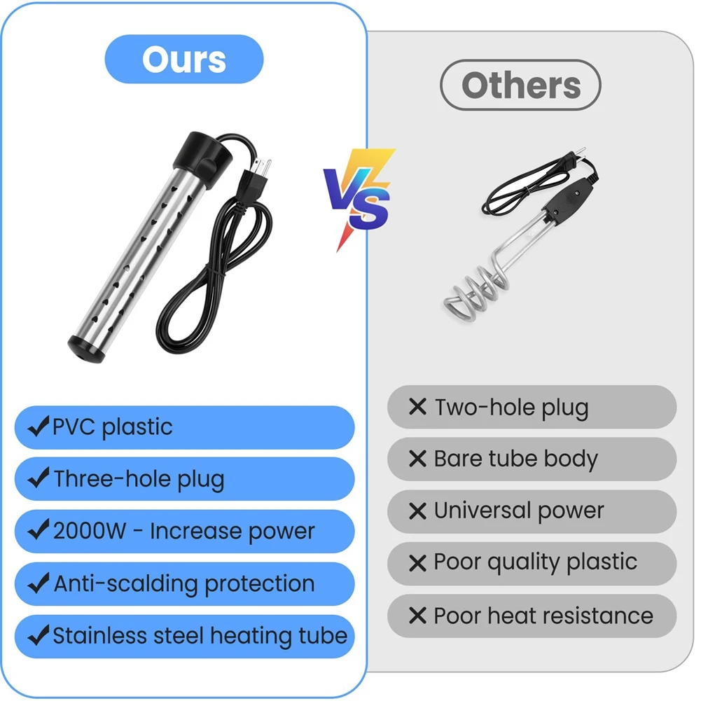 Immersion Water Heater, 1500W Portable Bucket Heater with 304 Stainless Steel Guard, Heats Electric Water Heater Us PlugN02R