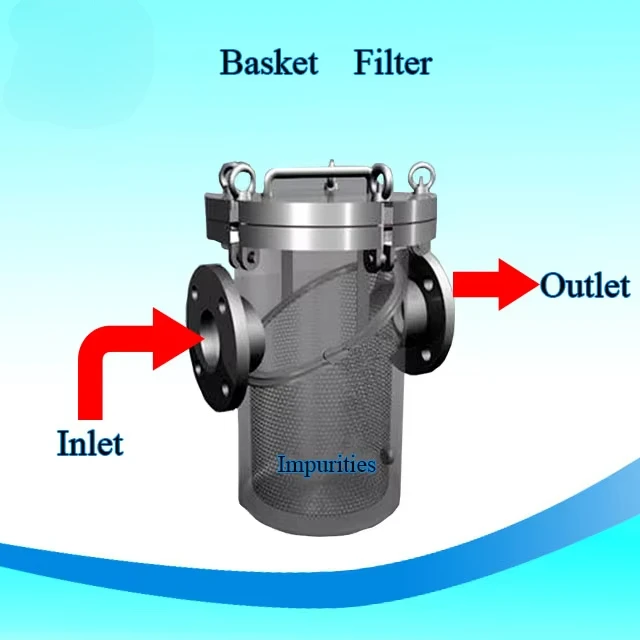 DN150 Shopping Basket Pipe Filter Filter