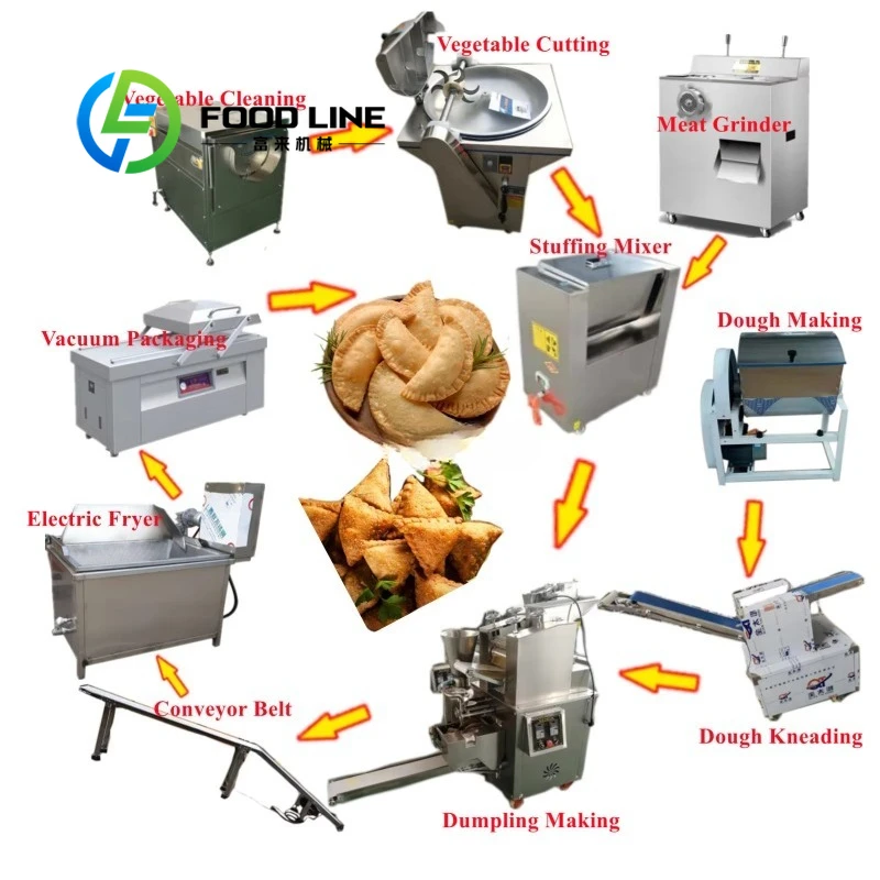 Customized Automatic Chinese Big Empanada Maker Production Line Multi-Functional Dumpling Equipment