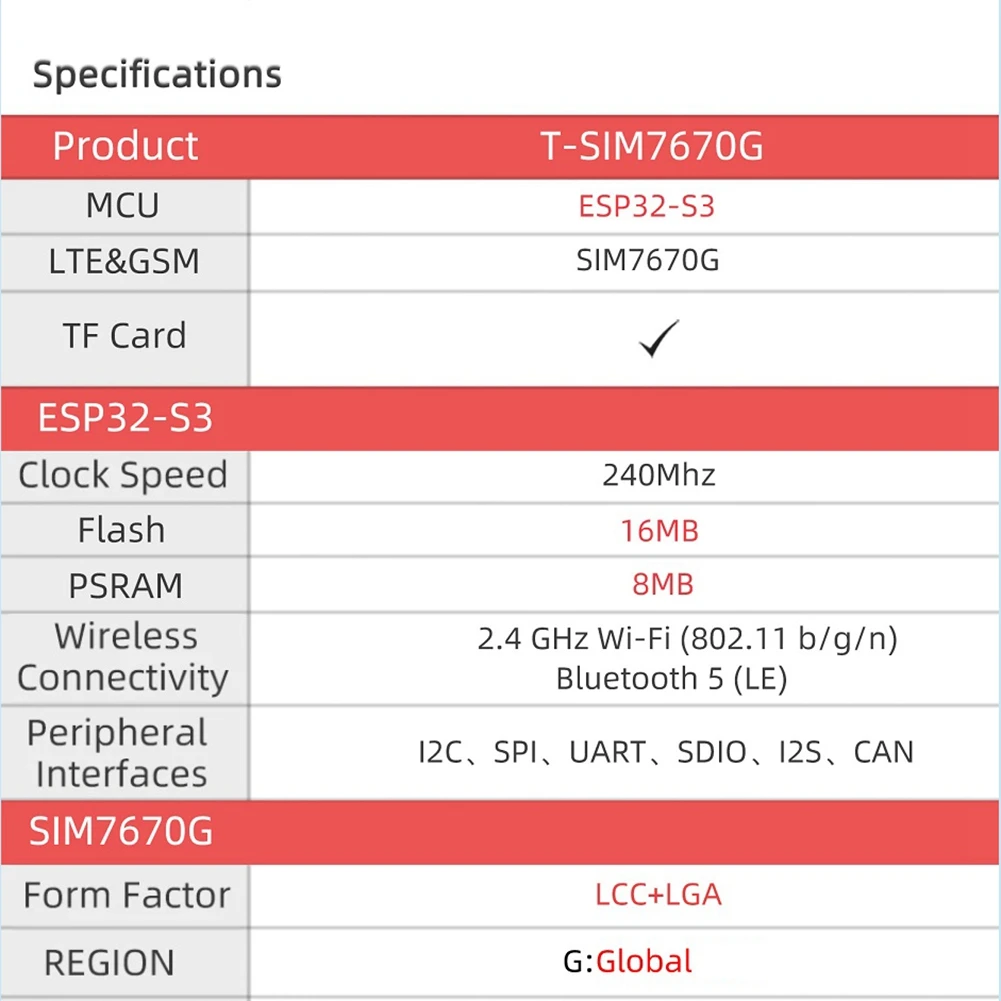 Top-Rated T-SIM7670G-S3 LTE 4G ESP32-S3 Development Board Cellular Module