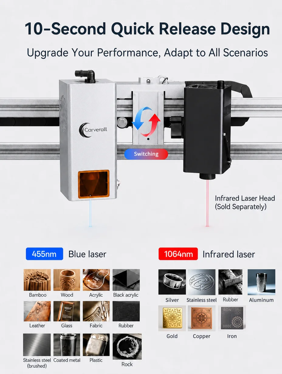 Carverall JL9 20W Laser Engraver Cutter, 300x300mm Desktop CNC Engraving Machine, Dual-Motor Air Assist, 0.01mm Precision, WiFi/App/LightBurn Smart Software, for Wood Acrylic Leather DIY Small Business - view 4