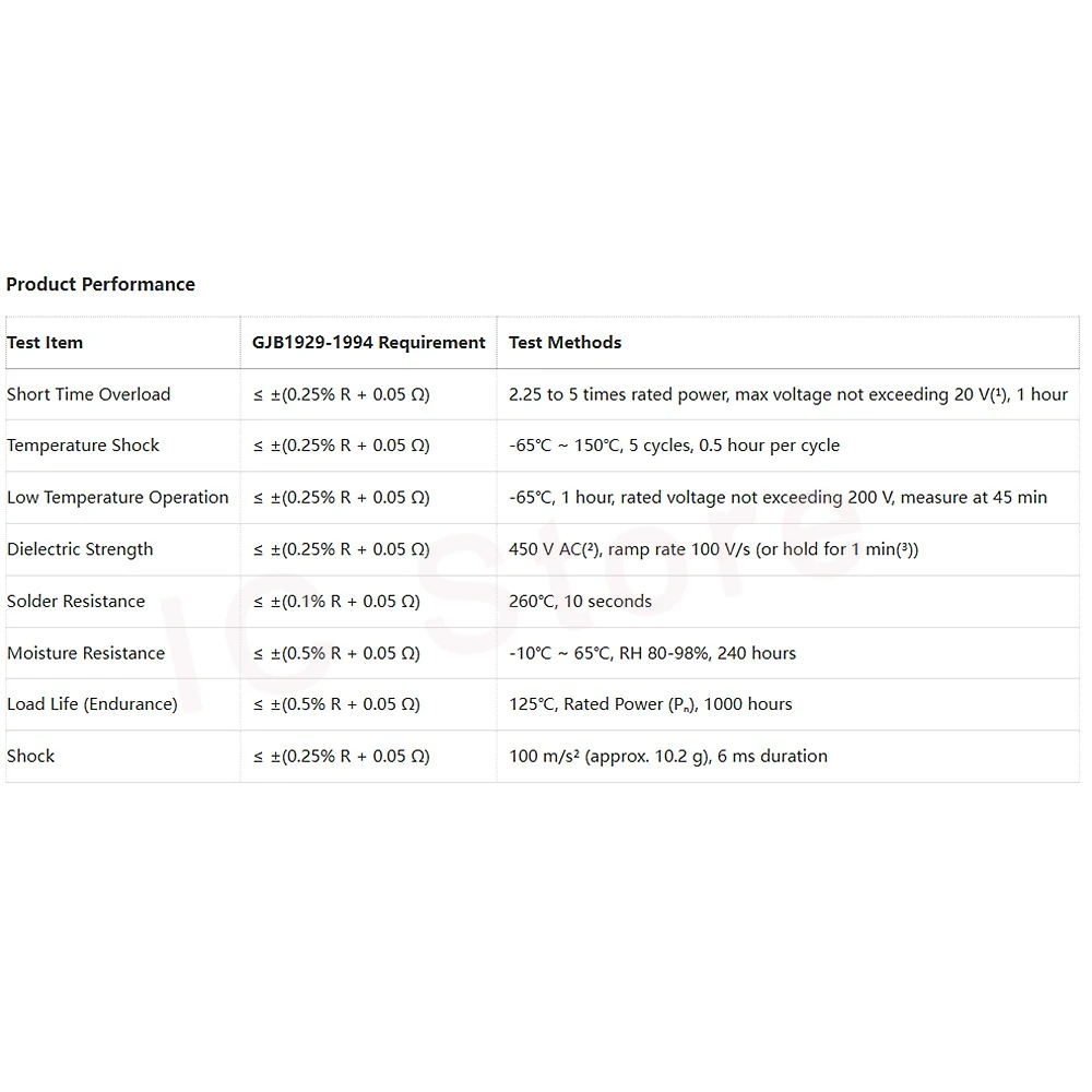 1PCS 0.25W EE High Precision Resistor 1R-10MR 0.1% Non-Inductive Low Temperature Coefficient Drift Sampling Resistor 1/4W