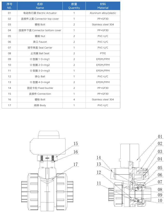 ASTM Industry Plastic PVC Electric Ball Valve 3 Inch 4 inch 1'' CPVC Ball Valve Metering Socket True Double Union Ball Valve