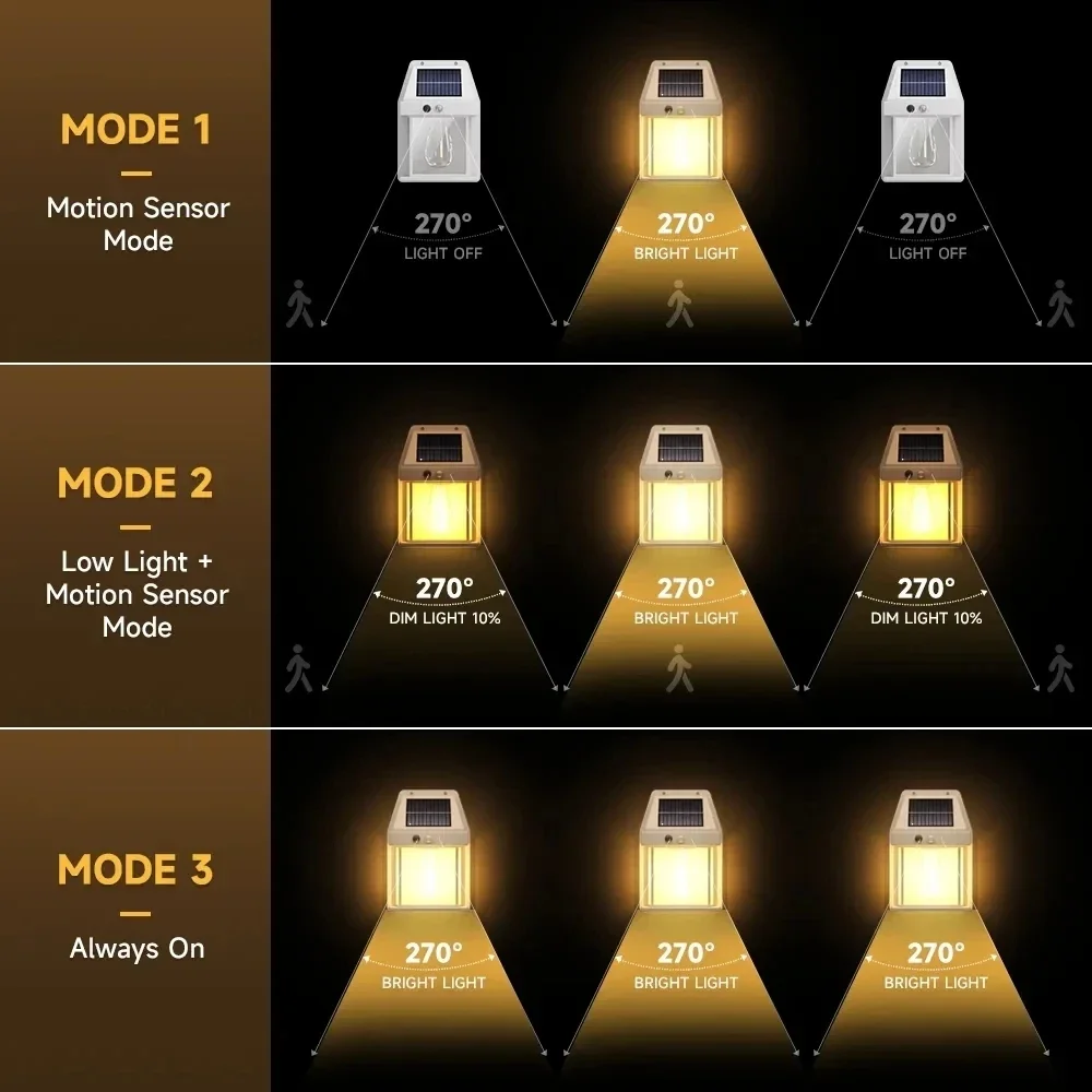 Lámpara Solar de pared de tungsteno para exteriores, farol impermeable con Sensor de movimiento, 3 modos de iluminación, decoración de seguridad para jardín y patio