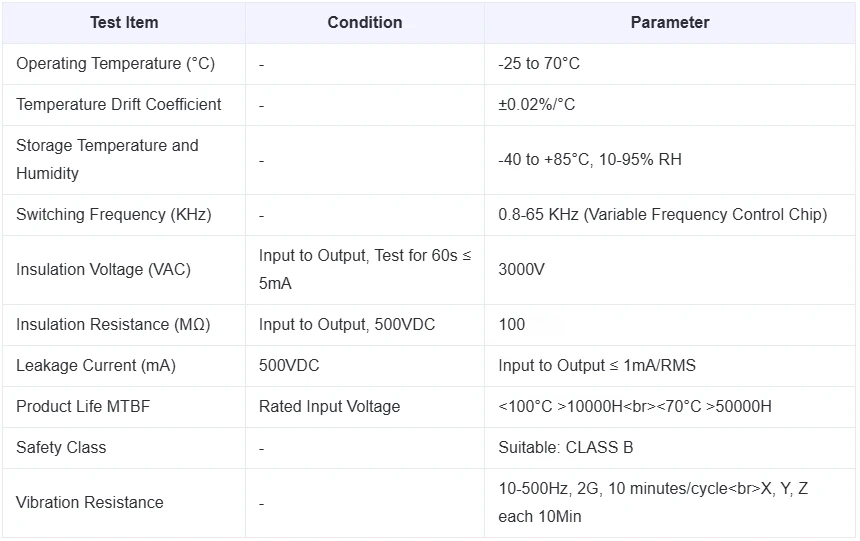 1 Stück 220V AC zu 5V/12V/24V Isoliertes Netzteilmodul 2A+1A+0,5A für Industrie- und Haushaltsgeräte – Detail 3