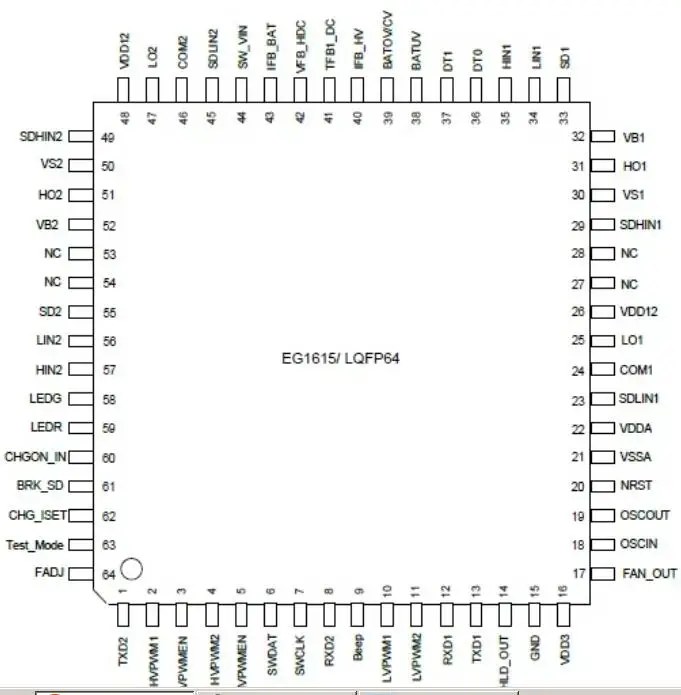 EG1615 Resonant Dual Active Bridge (DAB) Control Chip