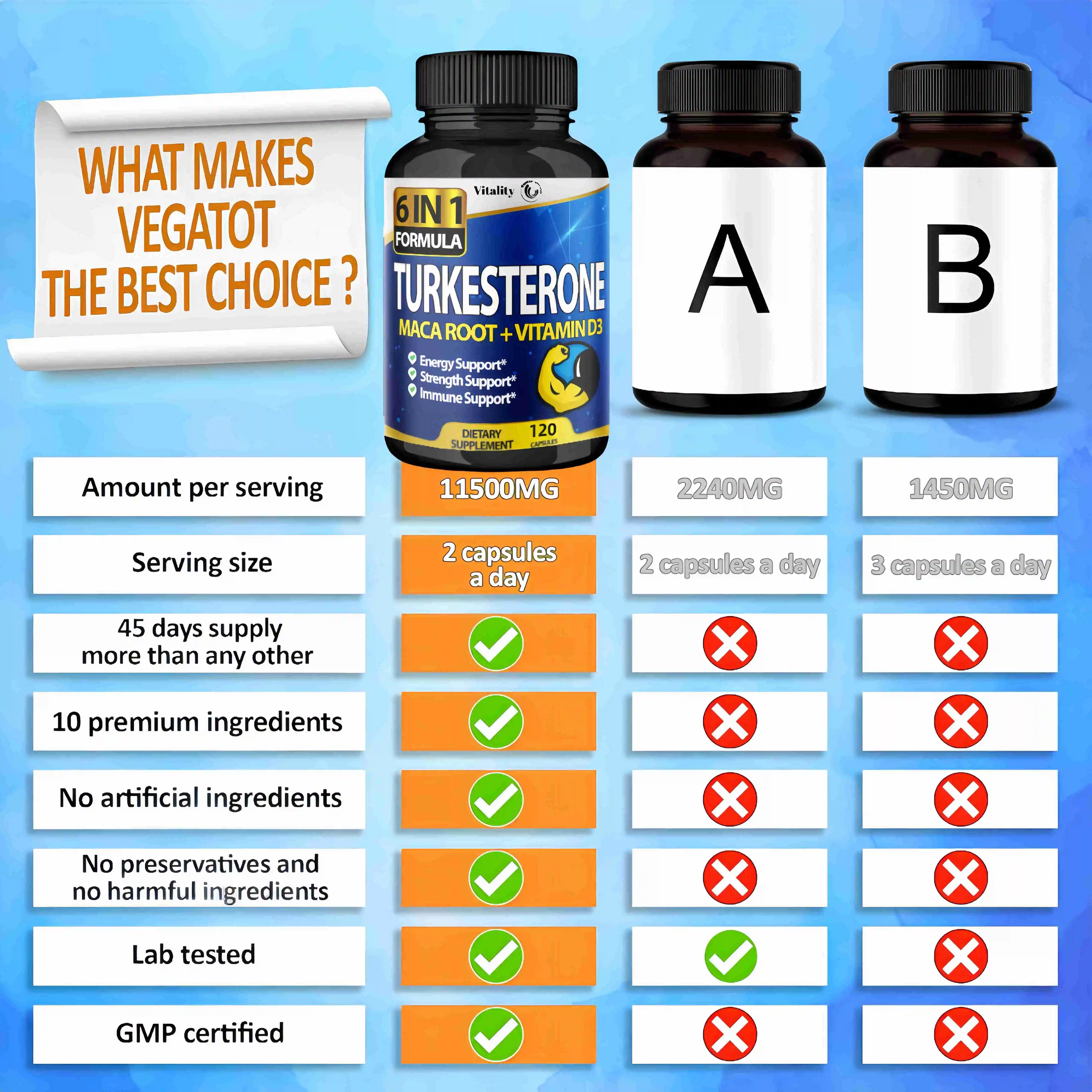 Добавка Turkesterone-улучшает мужскую производительность, выносливость, мотивацию, фокус и мышечную массу-без ГМО и веганские капсулы