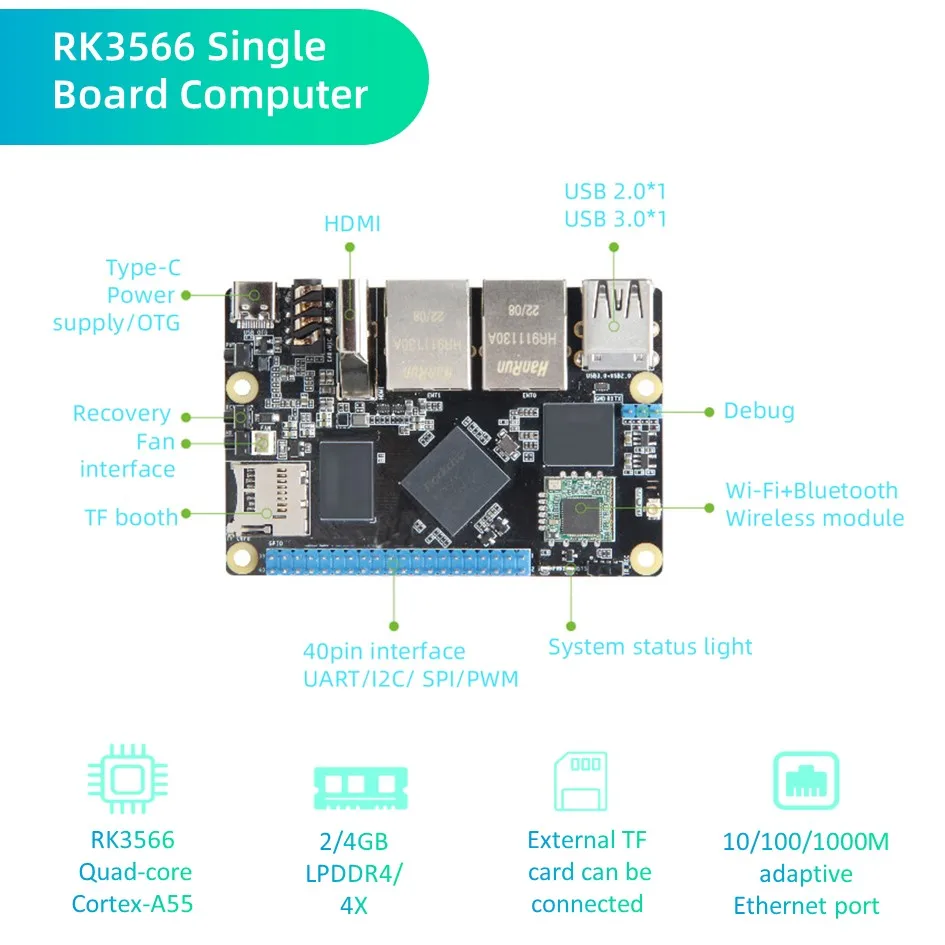 Rockchip 싱글 보드 컴퓨터 기가바이트 듀얼 이더넷 SBC 컴퓨터, DDR4 와이파이 + BT, 라즈베리 파이용 안드로이드 우분투 실행, RK3566