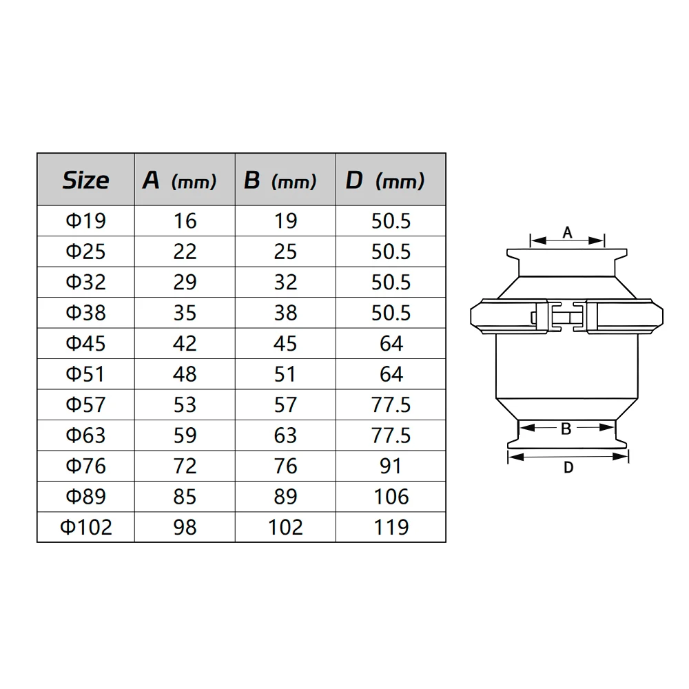 Sanitary Tri Clamp Check Valve -SS304/316L High-Sealing Vertical Non-Return for 19-102mm(1.5