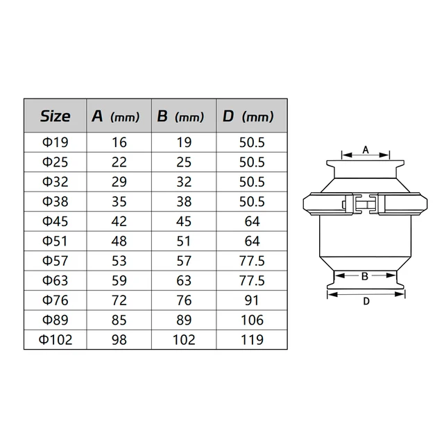 Detalle 1 de Electroválvula Sanitary Tri Clamp Check Valve -SS304/316L High-Sealing Vertical Non-Return for 19-102mm(1.5\ Agua y vapor