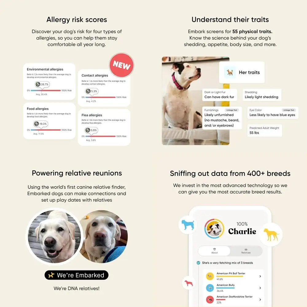 Embark Breed & Health Kit - Dog DNA Testing Kit - Discover Breed, Ancestry, Relative Finder, Genetic Health, Traits, Allergy Ris